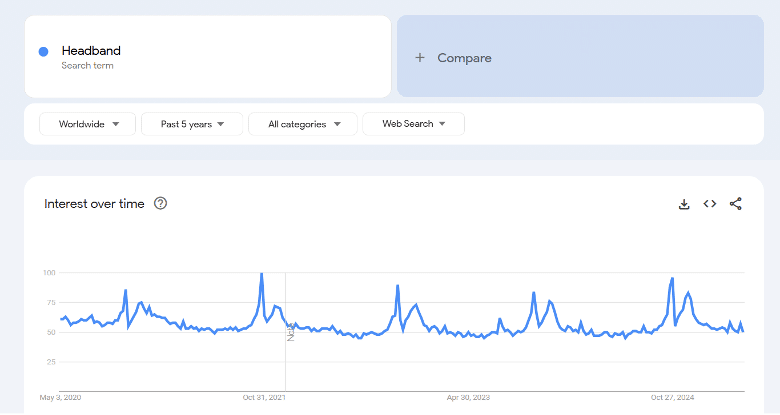 Google Trends Headband Massager Beauty Winning Product