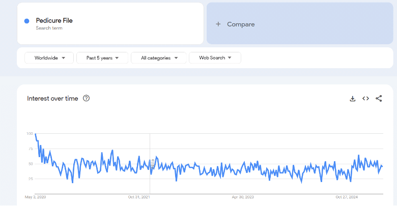 Google Trends Pedicure File Beauty Winning Product